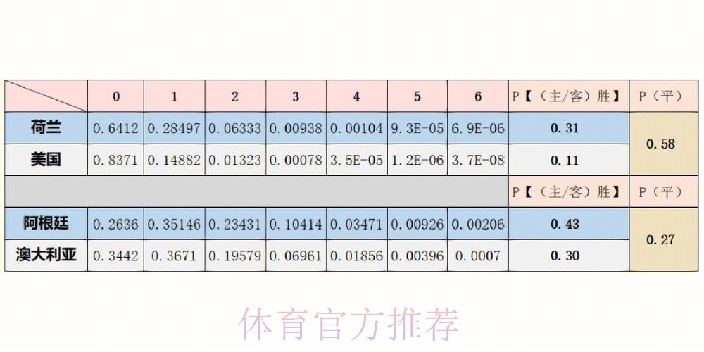全面分析世界杯比赛预测统计数据