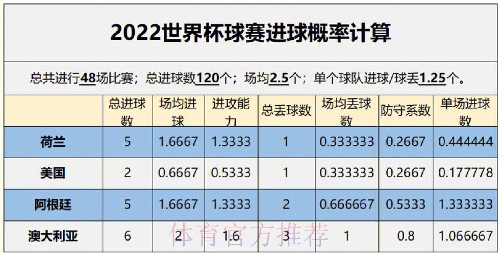 全面分析世界杯比赛预测统计数据